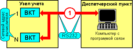 подключение теплосчетчика через порт RS232