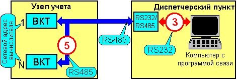 Подключение счетчика тепла типа ВКТ7 через интерфейс RS-485