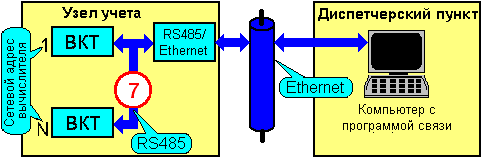 Подключение теплосчетчика через Ethernet