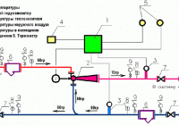 Схема и принцип действия погодозависимой автоматики с регулирующим гидроэлеватором.