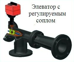 как работает сопло элеваторного узла